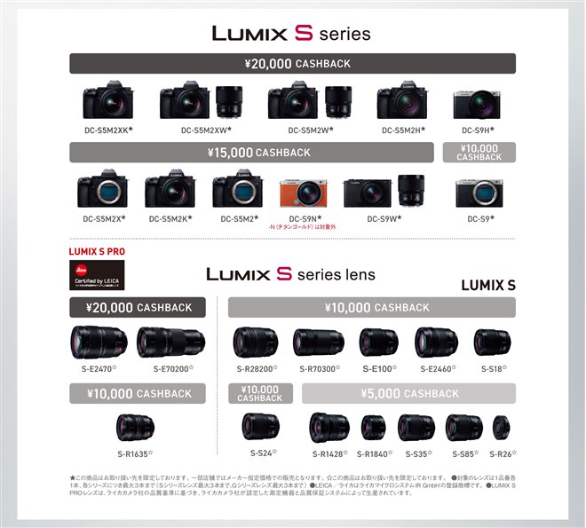 パナソニック、最大2万円を還元する「LUMIX 年末・年始キャッシュ