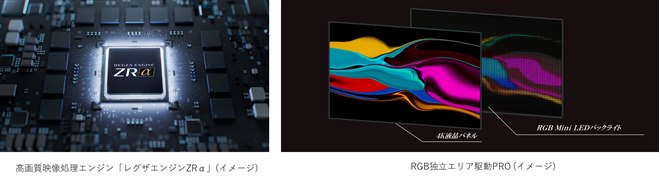 116V型で660万円前後のRGB mini LED液晶レグザ「ZX1R」を本日12/5発売