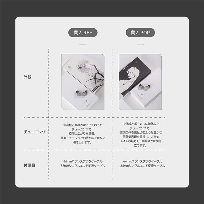 水月雨、カナル型有線イヤホン「蘭II-LAN 2」 チューニングの異なる2