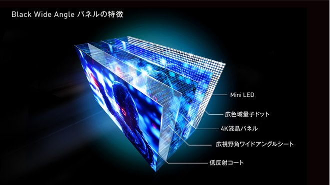 TVS REGZA、4K/160HzとフルHD/320Hzを切り替えられる4Kレグザ