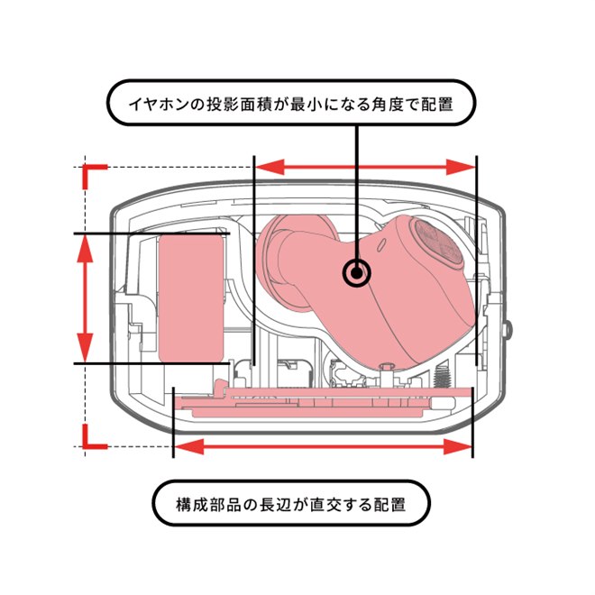 AVIOT、業界最小クラスのサイズでLDAC、ノイキャン対応完全ワイヤレス