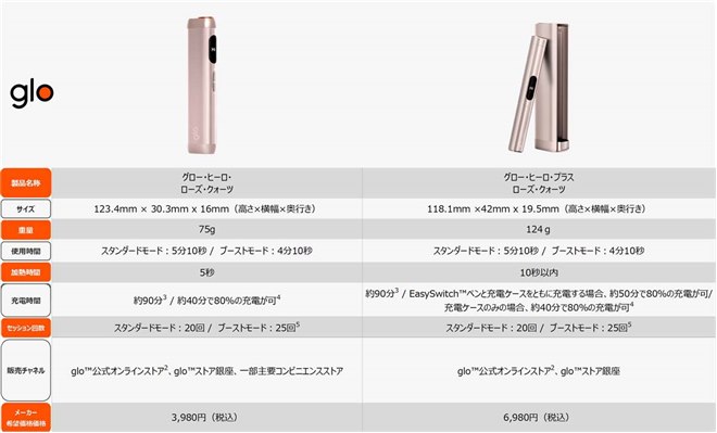 BAT、「glo Hilo」シリーズ初の限定カラーデバイス「ローズ・クォーツ