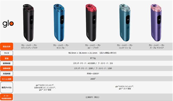 glo Hyper Pro」を2月2日より2,980円へ値下げ＆1,480円限定
