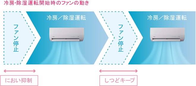 ハイアール、「Wフリーズ洗浄」で室内機と室外機の清潔を維持する