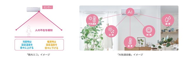 ハイアール、「Wフリーズ洗浄」で室内機と室外機の清潔を維持する