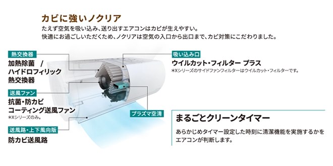 ゼネラル、熱交換器加熱除菌に対応した「ノクリア」XとZシリーズ15