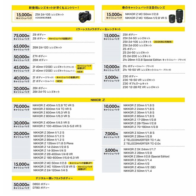 最大75,000円キャッシュバックする「Nikon Creators 応援 スプリング