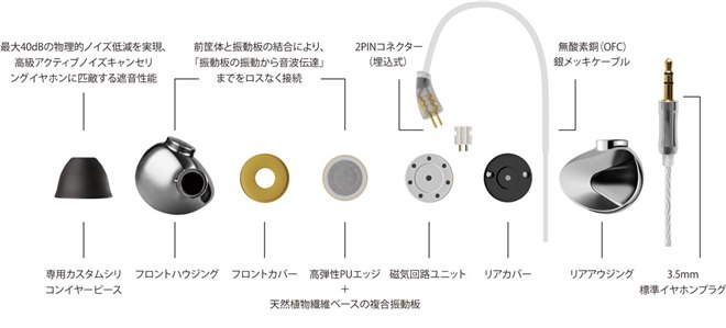 Questyle、9.6mmダイナミックドライバー搭載のカナル型エントリーHi-Fi