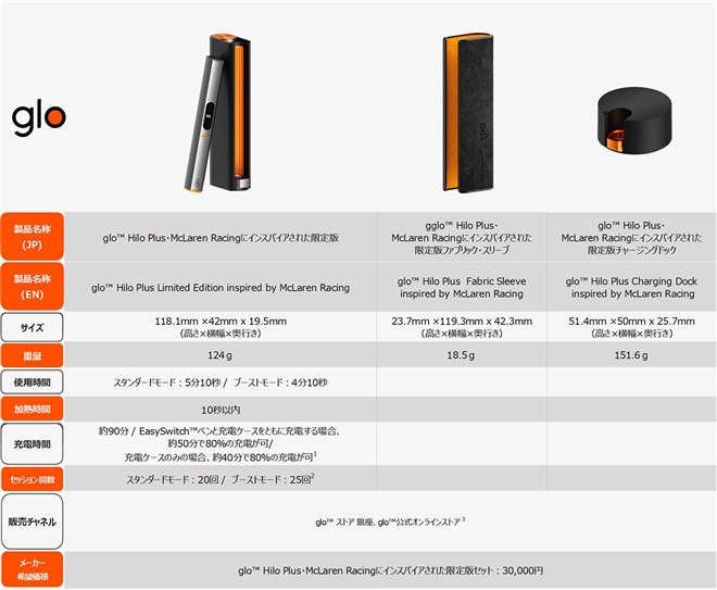 「glo Hilo Plus・McLaren Racingにインスパイアされた限定版セット」