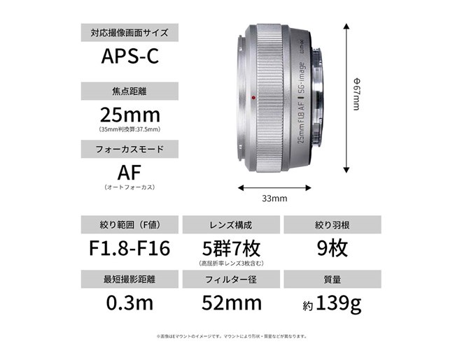 SG-image、約139gの単焦点レンズ「AF 25mm F1.8 Silver Limited」に