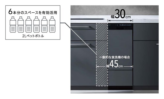 アイリスオーヤマ、幅30cmで約6人分の大容量ビルトイン食器洗い乾燥機