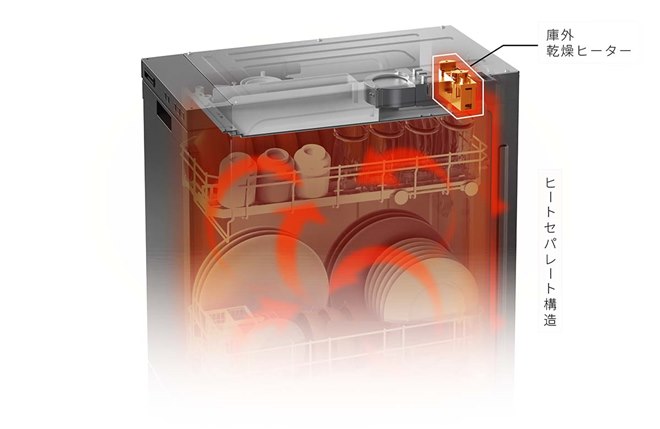 Libish Tm 価格.com - アイリスオーヤマ、幅30cmで約6人分の大容量ビルトイン食器洗い乾燥機「LiBish slim30」