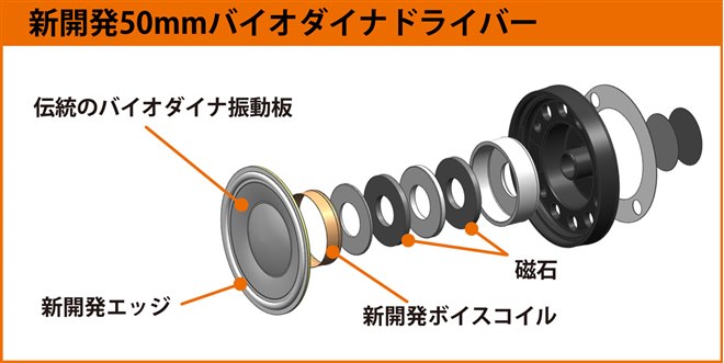 フォステクス、ハウジングにアカシア無垢材を採用したプレミアム