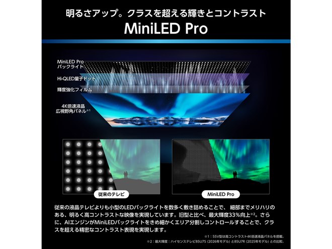 ハイセンス、mini LED・量子ドットを搭載した4K液晶テレビ「U7S