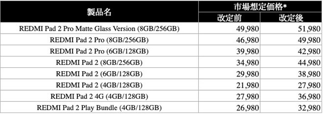 シャオミ、4月28日よりタブレット「REDMI Pad 2」シリーズを値上げ