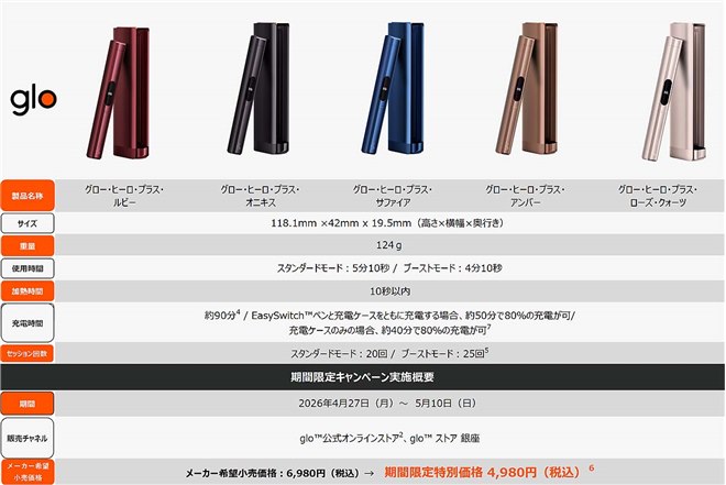 glo Hyper Pro」を4月27日より期間限定価格1,480円にて販売 - 価格.com