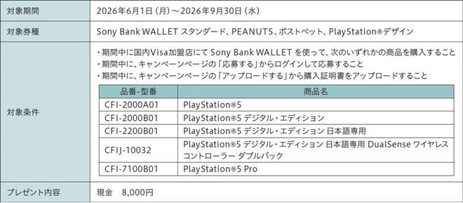 ソニー銀行、PS5購入で8,000円キャッシュバックするキャンペーンを6/1