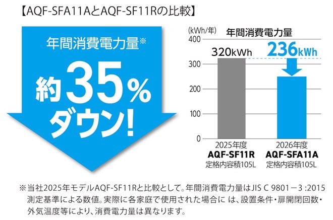 AQUA、隙間に置けるスリム設計を採用した105L/140L冷凍庫「スリム