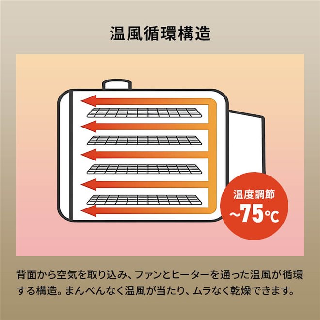 ダイアモンドヘッド、手軽にドライフードを作れる「ROOMMATE もっと
