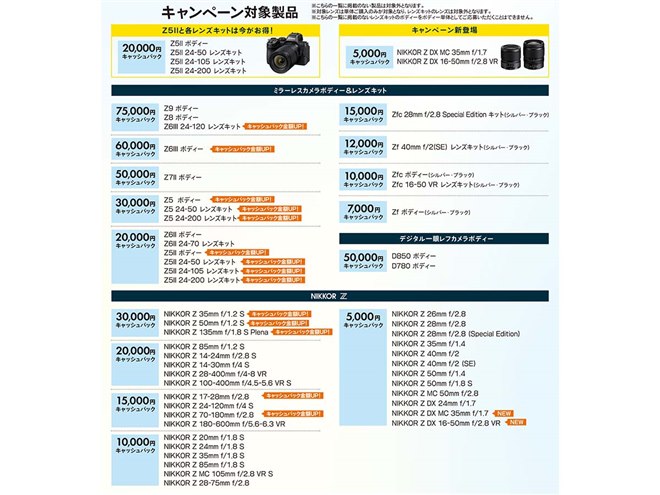 ニコン、最大75,000円を還元する「Nikon Creators 応援 サマー