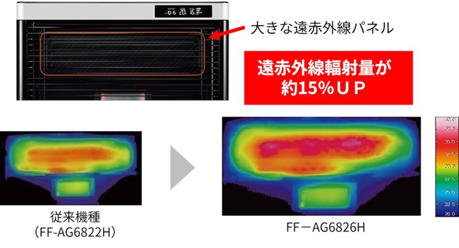 コロナ、寒冷地向けFF式石油暖房機「アグレシオ」「フィルネオ」2026年