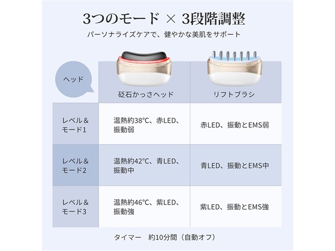 ANLAN、天然石かっさとリフトブラシを融合した多機能美顔器「デュアル