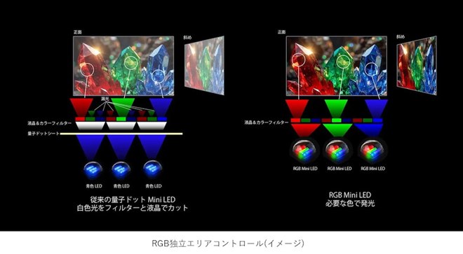 TVS REGZA、RGB Mini LED液晶パネル搭載の新型レグザ「ZX3S」 - 価格.com