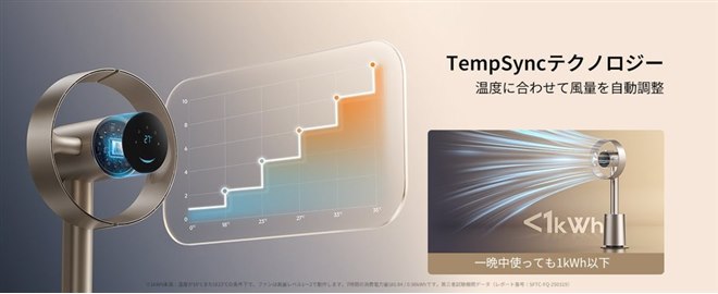 Dreame、270度立体送風の羽根なし扇風機「Dreame MF10」 - 価格.com