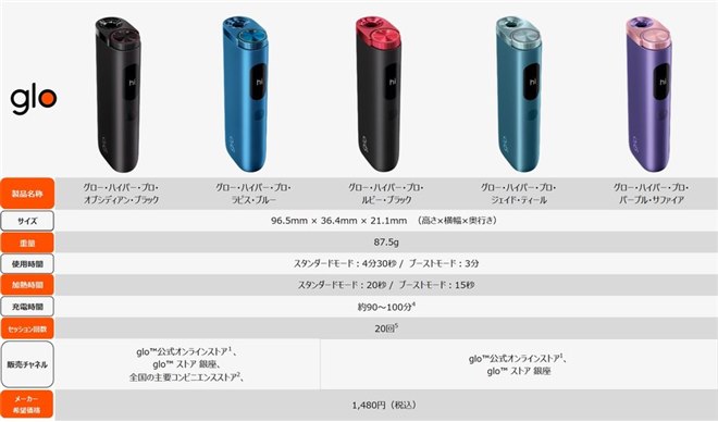 �uglo Hyper Pro�v
