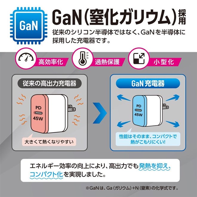 ヤザワ、GaN採用で小型化した急速充電器「PDアダプタシリーズ」 - 価格.com