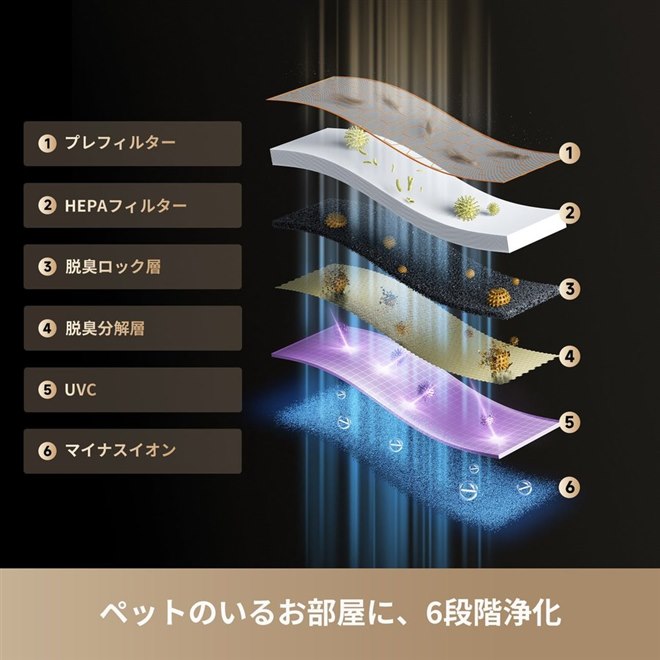 Dreame、ローラー自動クリーニングを搭載したペット特化型空気清浄機
