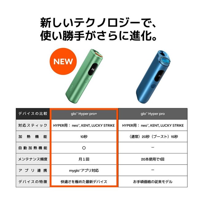 �uglo Hyper pro+�v