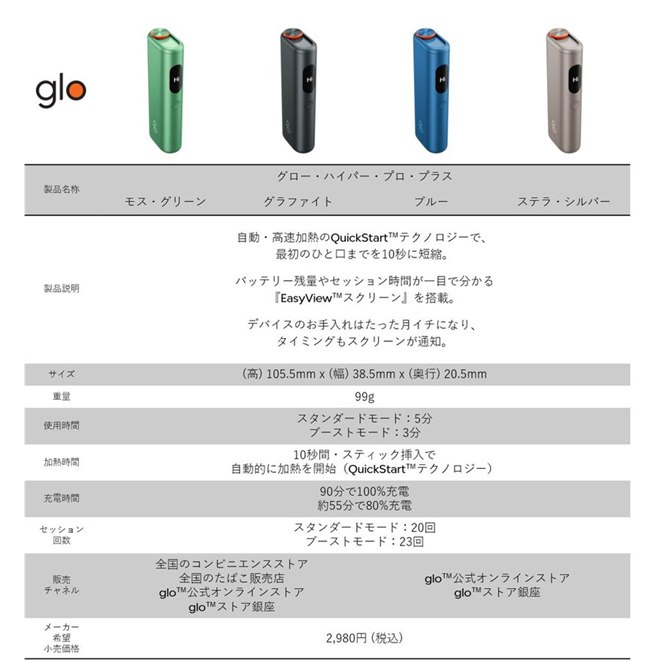 �uglo Hyper pro+�v