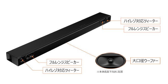 TVS REGZA、170Wマルチアンプ仕様の2.1chレグザサウンドシステム「RA