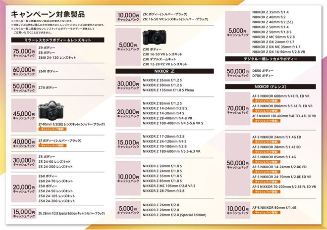 ニコン、最大75,000円を還元する「Nikon Creators 応援 オータム