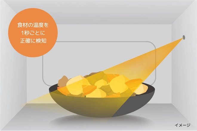 遠赤外線　無煙オーブン【美品/動作確認済み】 象印、食材の温度を1 秒ごとに検知する「瞬速センシング赤外線センサー