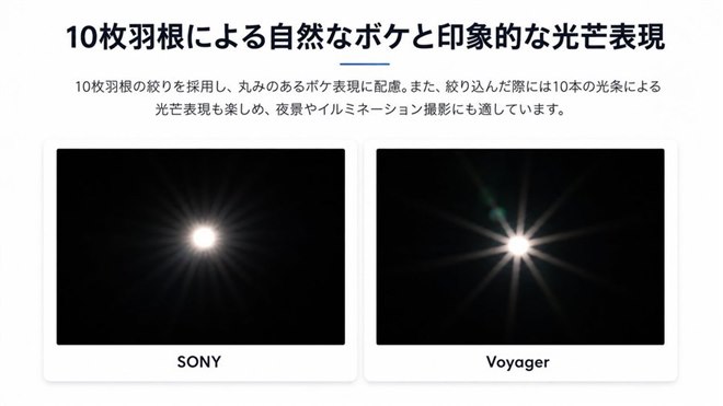 �uVoyager AF 24-50mm f/2.8�v