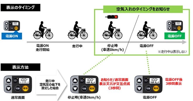 �u��C����^�C�~���O���m�点�@�\�v
