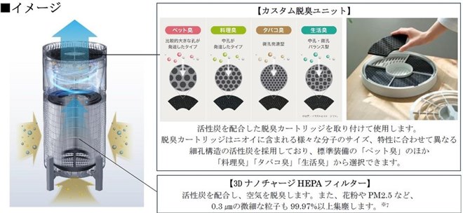 アイリスオーヤマ、ダブル脱臭構造による素早い脱臭を実現した「トトノ