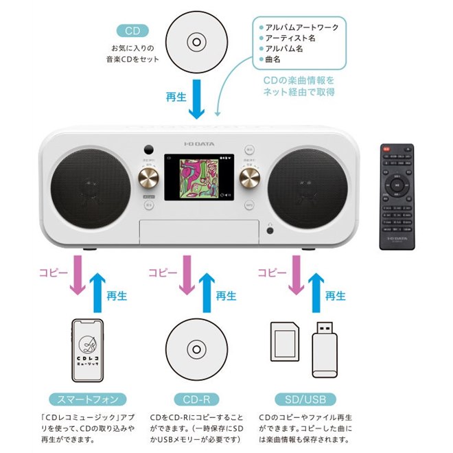 PC不要の「CDレコ」にプレーヤー機能を追加 アイオーデータ50周年記念