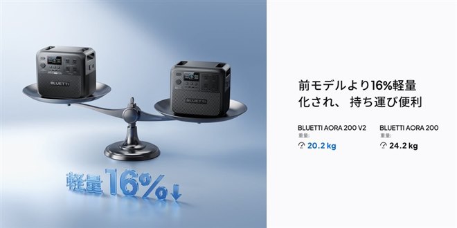 BLUETTI、16％以上の軽量化を実現した2000Whクラスのポータブル電源