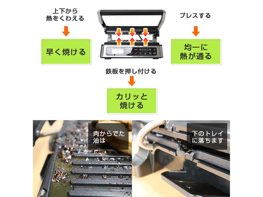 価格.com - 上下の鉄板で食材をプレス、両面焼きできる「こんがりプレスグリル」サンコーより発売