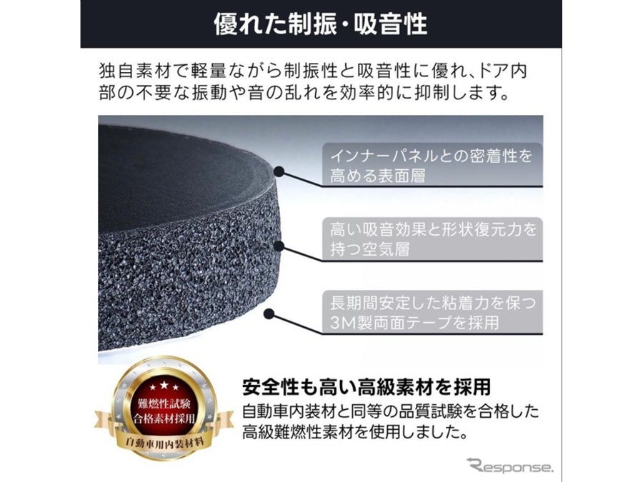 価格.com - デッドニングを簡単施工、ビートソニックが『GR86/BRZ』用キット「Air Baffle」発売