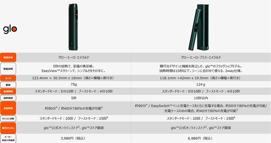 価格.com - BAT、加熱式タバコ「glo Hilo」に数量限定カラー「エメラルド」を追加