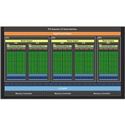 GeForce GTX 660のブロックダイアグラム