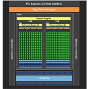 GeForce GTX 650のブロックダイアグラム