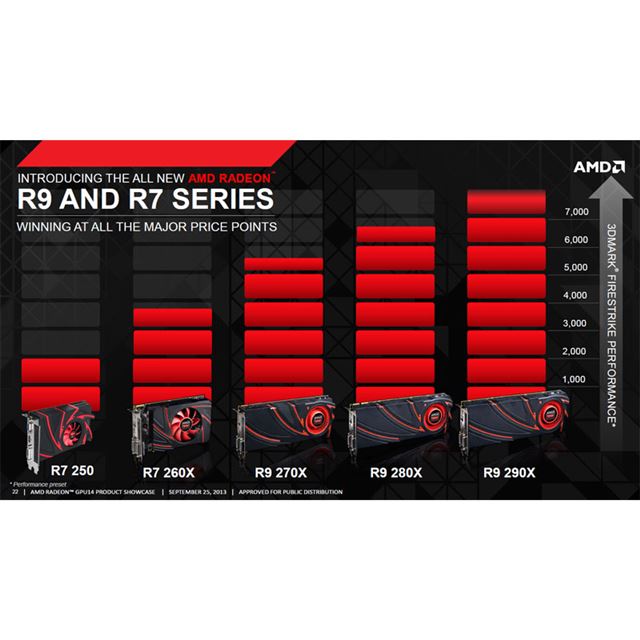amd radeon r7 m260 vs. gtx 550ti amd radeon r7 m260 vs. gtx 550ti