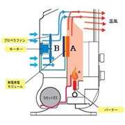 �J�Z�b�g�K�X�t�@���q�[�^�[ CB-FH-1