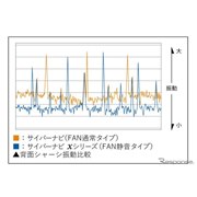 �É����Ɛ��U����ǋ��������S�ȃV���[�V�\��