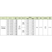 「大清快」DRシリーズ